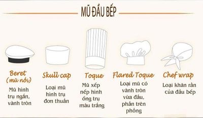 Các loại mũ đầu bếp