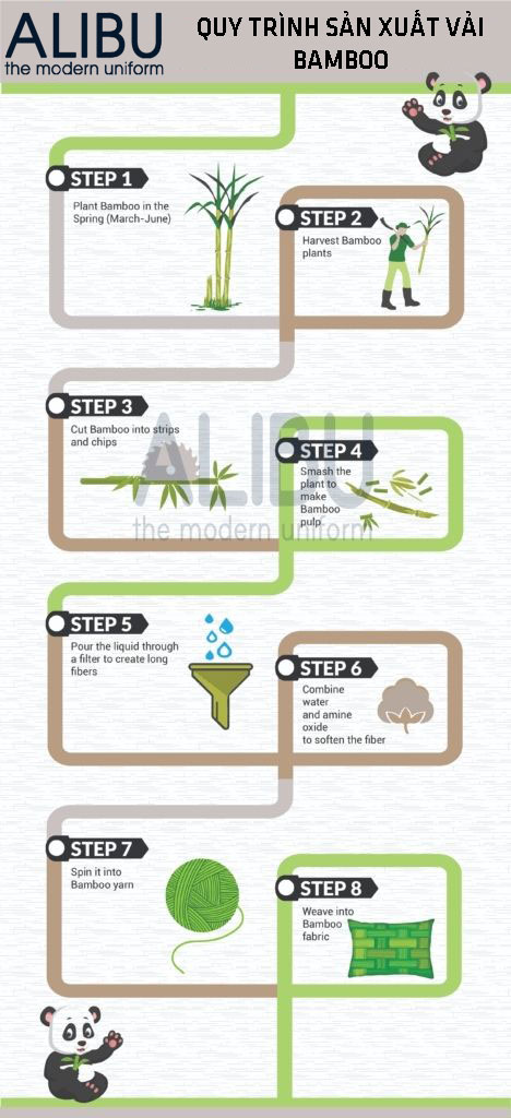 Vải bamboo là gì – 7 Đặc tính độc đáo mà bạn chưa biết 3 quy trình sản xuất vải bamboo