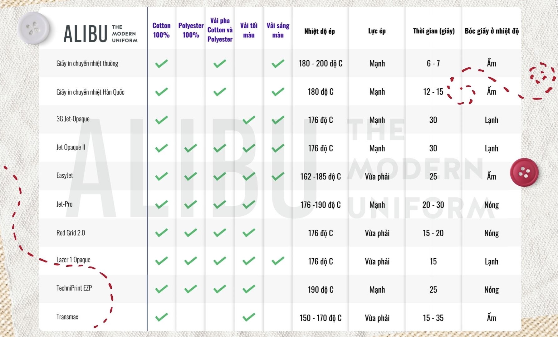So sánh top 10 loại giấy in chuyển nhiệt phổ biến nhất